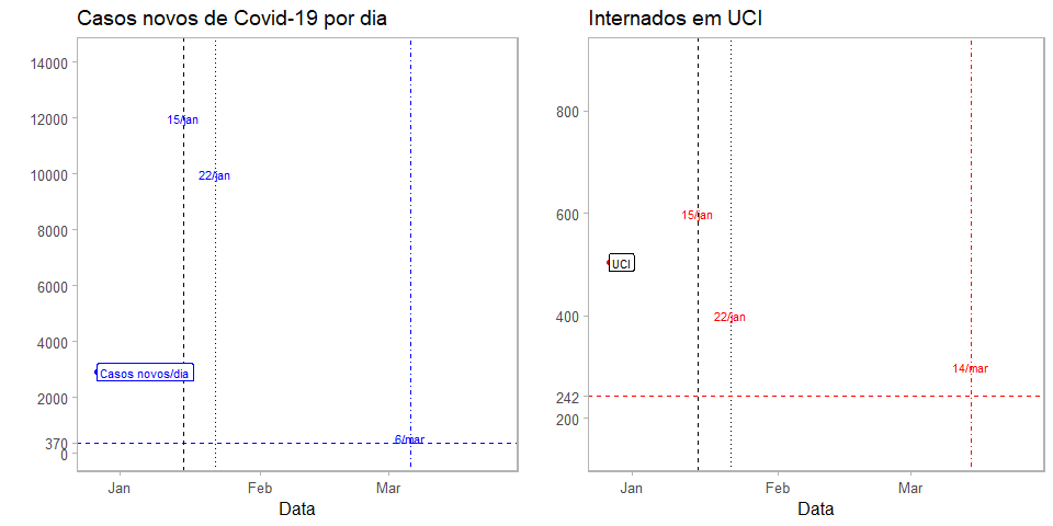 COVID-19 INSIGHTS COTEC NOVA-IMS | Critérios para o…